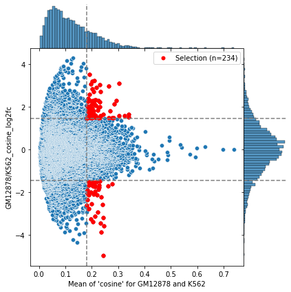 ../_images/examples_Differential_analysis_22_1.png