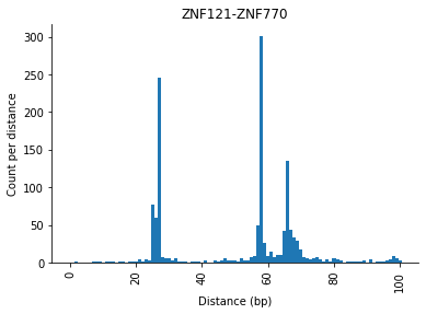 ../_images/examples_Distance_analysis_38_1.png