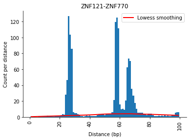 ../_images/examples_Distance_analysis_52_0.png