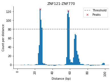 ../_images/examples_Distance_analysis_68_1.png