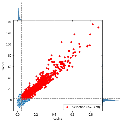 ../_images/examples_Distance_analysis_7_1.png
