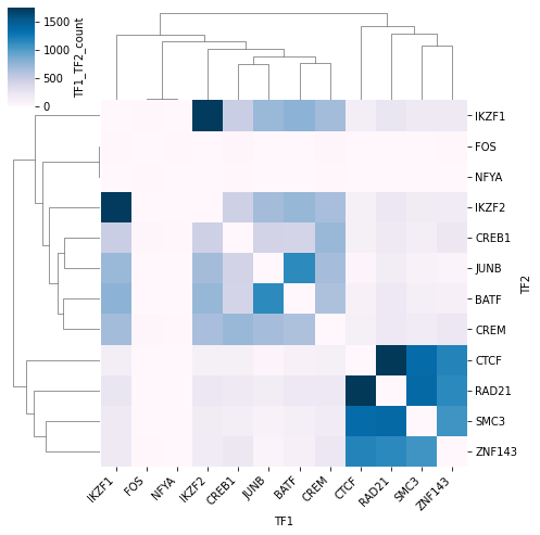 ../_images/examples_chipseq_analysis_26_0.png