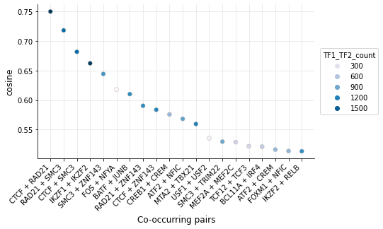 ../_images/examples_chipseq_analysis_35_0.png