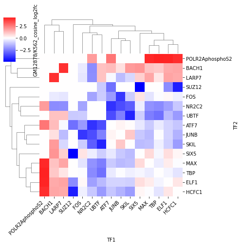 ../_images/examples_Differential_analysis_16_0.png