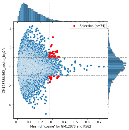 ../_images/examples_Differential_analysis_18_1.png