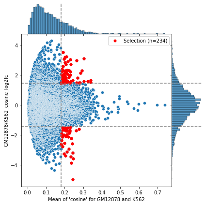 ../_images/examples_Differential_analysis_22_1.png