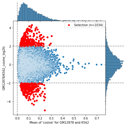 ../_images/examples_Differential_analysis_25_1.png