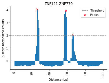 ../_images/examples_Distance_analysis_13_0.png