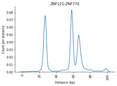 ../_images/examples_Distance_analysis_37_1.png
