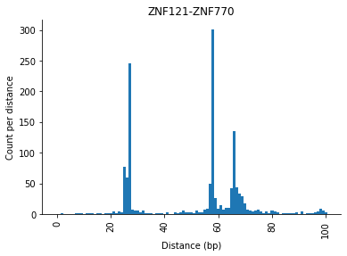 ../_images/examples_Distance_analysis_38_1.png