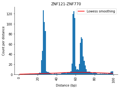../_images/examples_Distance_analysis_52_0.png