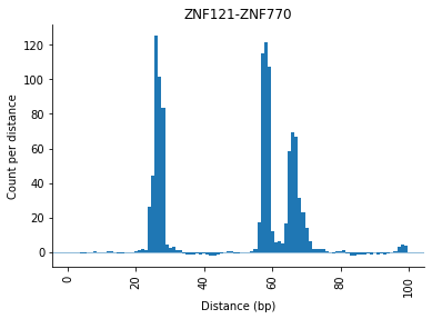 ../_images/examples_Distance_analysis_54_0.png