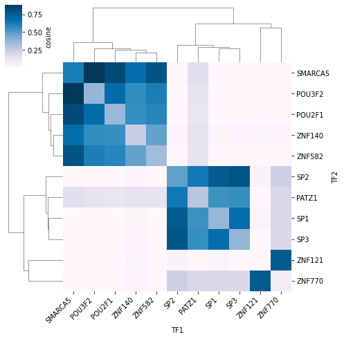 ../_images/examples_TFBS_from_motifs_15_0.png