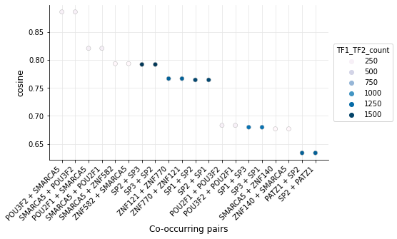 ../_images/examples_TFBS_from_motifs_16_0.png