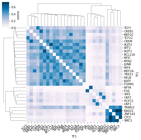 ../_images/examples_chipseq_analysis_25_0.png