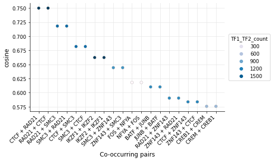 ../_images/examples_chipseq_analysis_28_0.png
