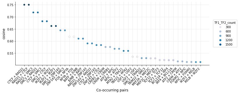 ../_images/examples_chipseq_analysis_29_0.png