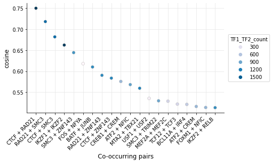 ../_images/examples_chipseq_analysis_35_0.png