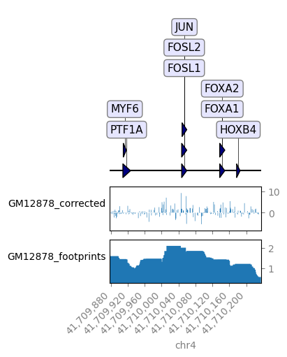 ../_images/examples_plot_TFBS_genome_view_14_0.png