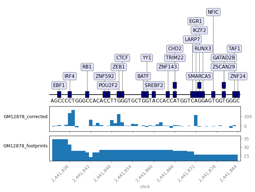 ../_images/examples_plot_TFBS_genome_view_8_0.png